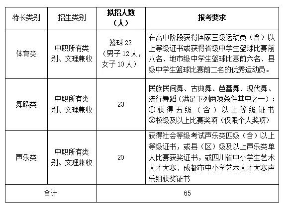 包含成都有哪些大學(xué)?？茖W(xué)校的詞條