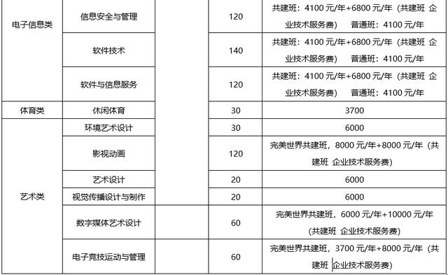 包含成都有哪些大學(xué)?？茖W(xué)校的詞條