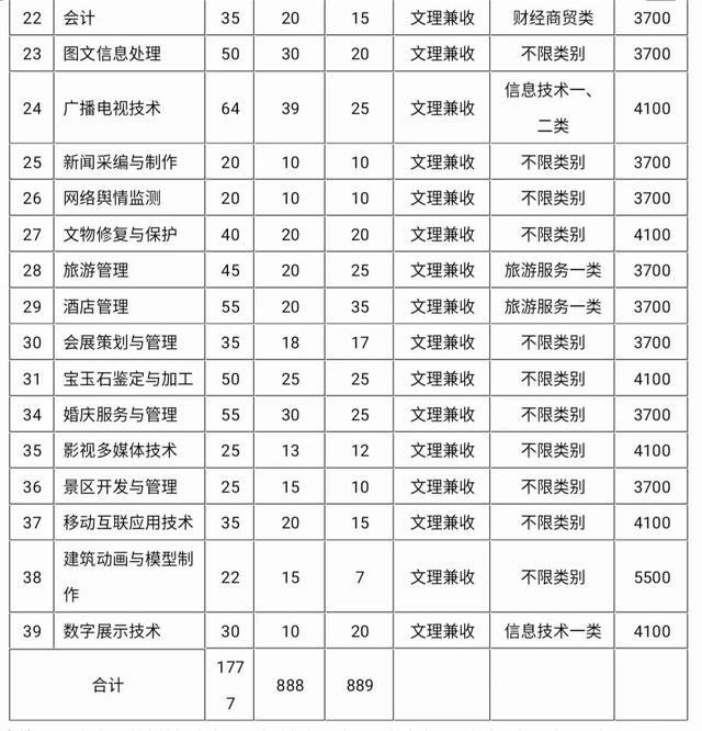 包含成都有哪些大學(xué)?？茖W(xué)校的詞條