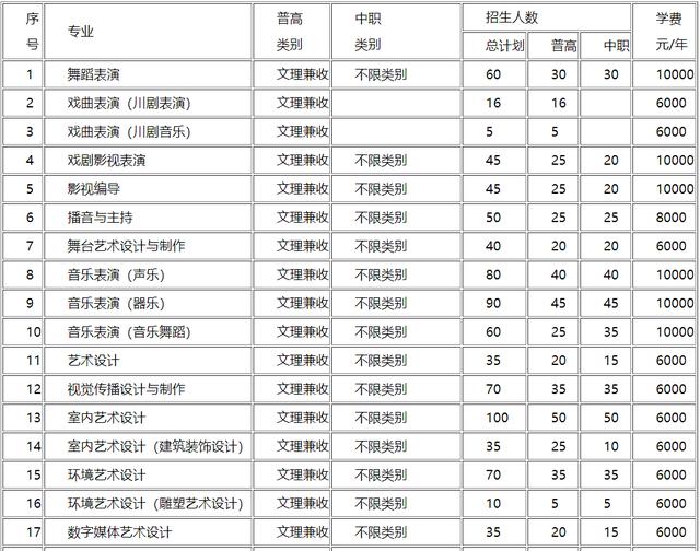 包含成都有哪些大學(xué)?？茖W(xué)校的詞條