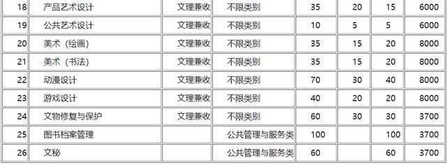 包含成都有哪些大學(xué)?？茖W(xué)校的詞條