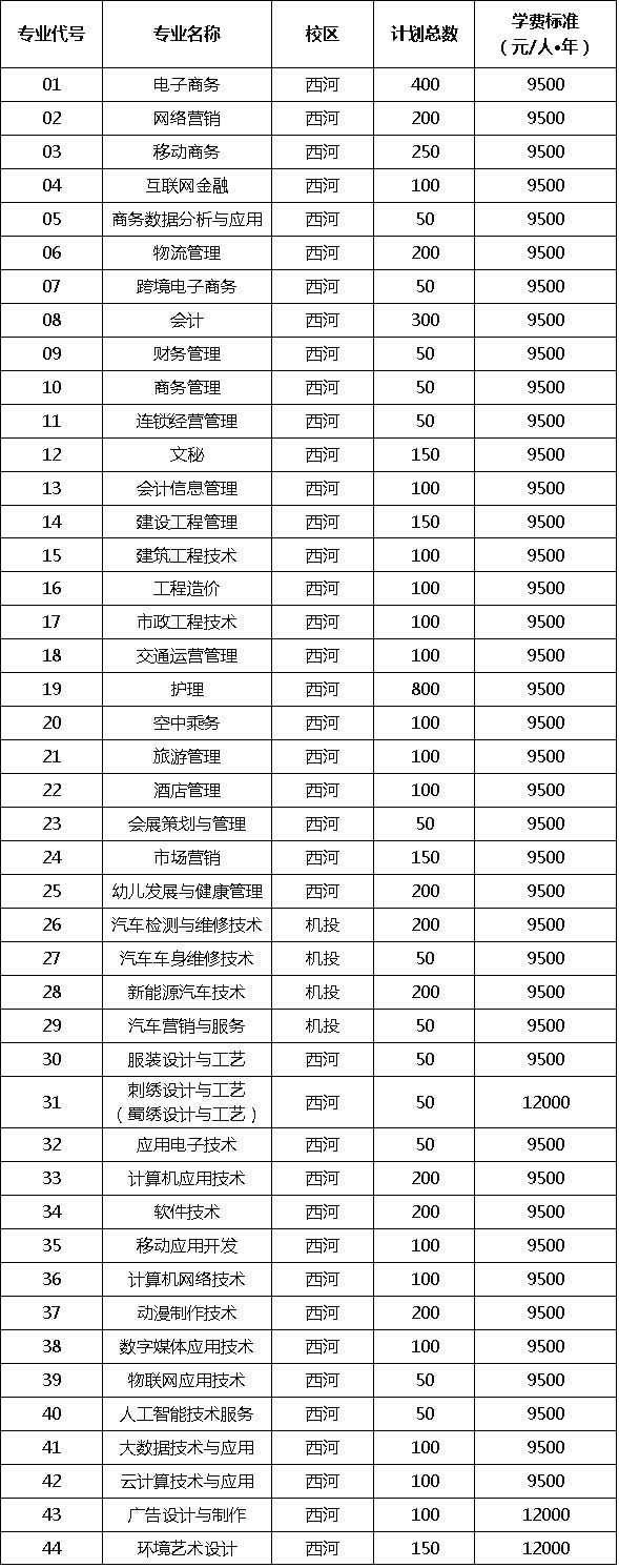 包含成都有哪些大學(xué)?？茖W(xué)校的詞條