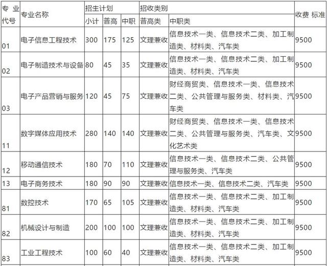 包含成都有哪些大學(xué)?？茖W(xué)校的詞條