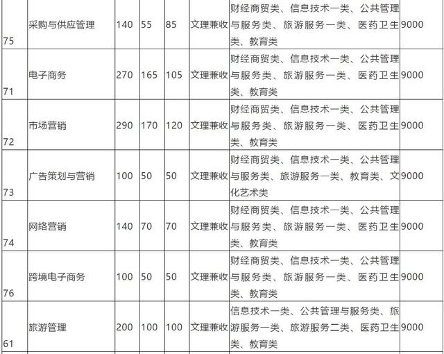 包含成都有哪些大學(xué)?？茖W(xué)校的詞條