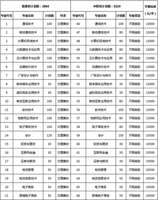 包含成都有哪些大學(xué)?？茖W(xué)校的詞條