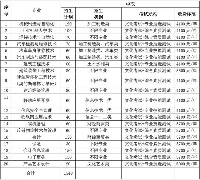包含成都有哪些大學(xué)?？茖W(xué)校的詞條