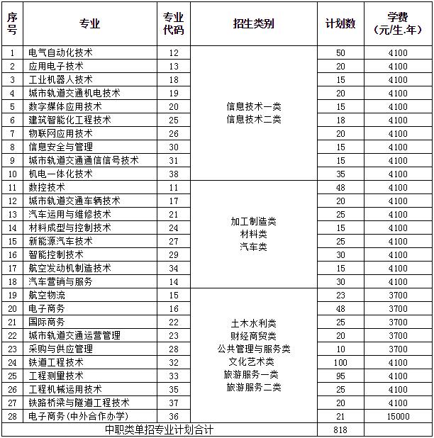 包含成都有哪些大學(xué)?？茖W(xué)校的詞條