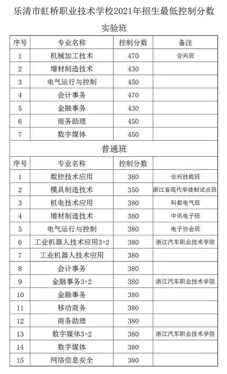 2021年哪個職業(yè)技術(shù)學校招生(四川工程技術(shù)學院)
