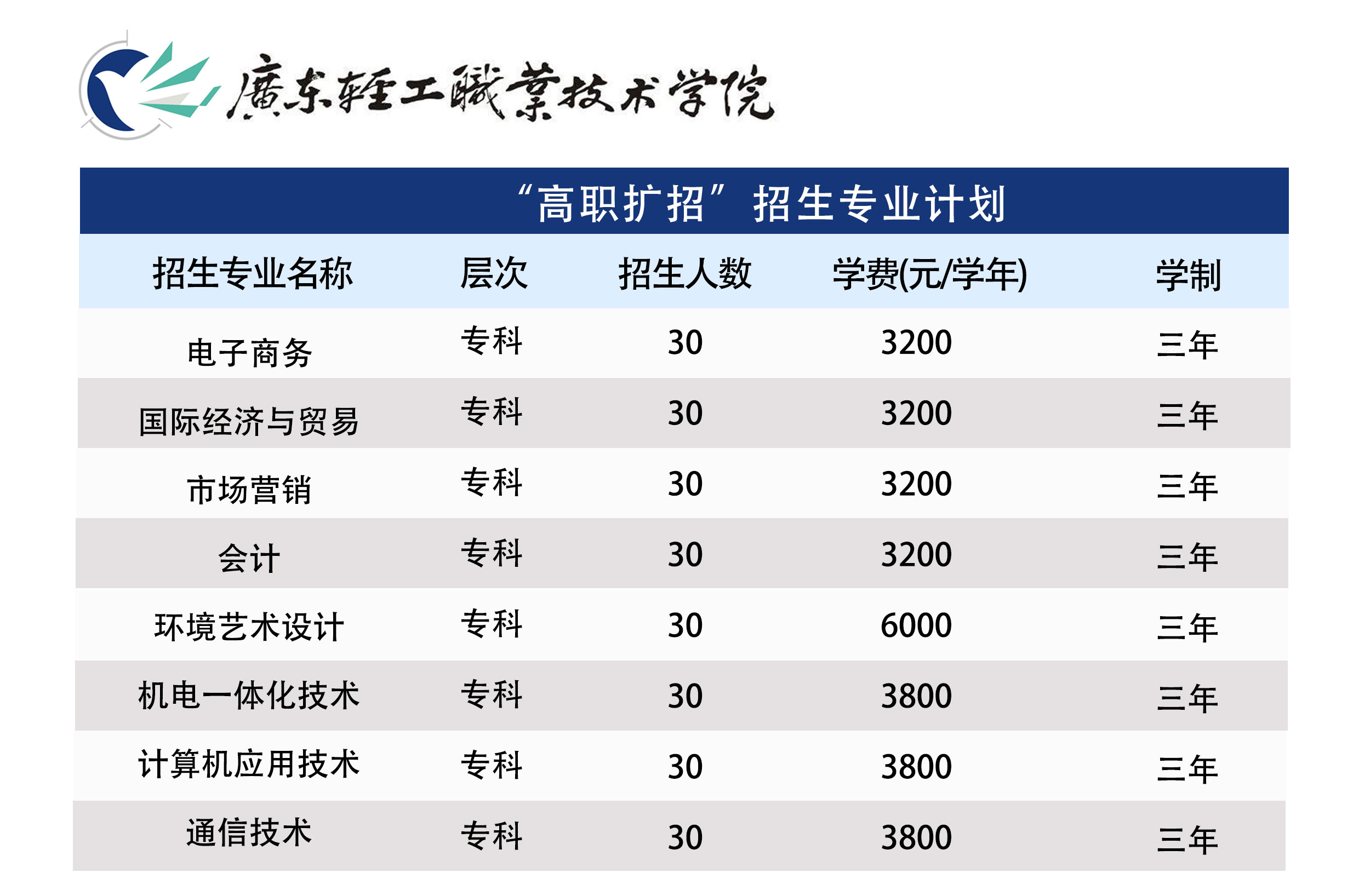 包含2020年高職擴招有哪些學校的詞條