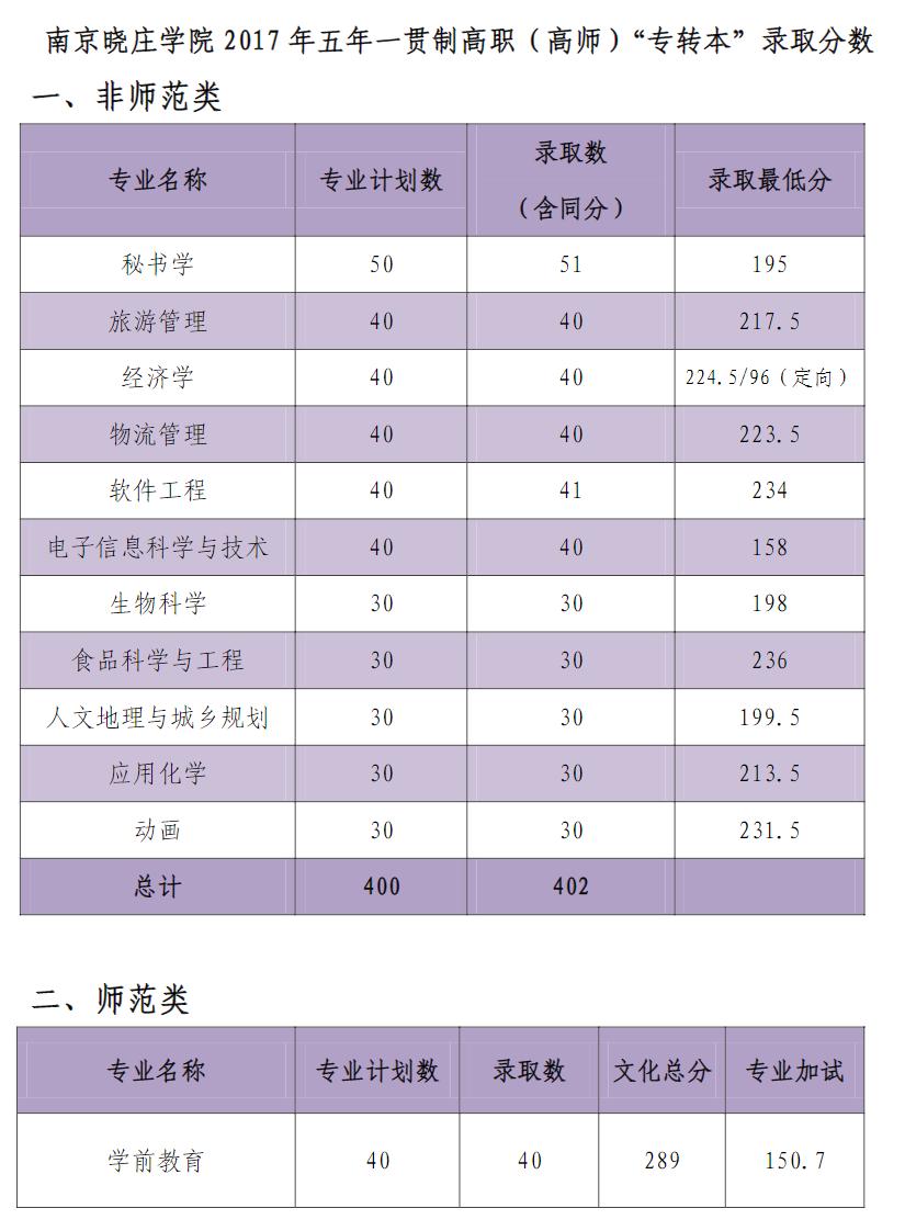 南京有哪些職高學校(南京職高排名)
