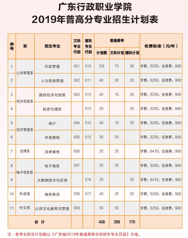 職業(yè)學(xué)校需要分?jǐn)?shù)嗎(阜陽(yáng)職業(yè)技術(shù)學(xué)院錄取分?jǐn)?shù))
