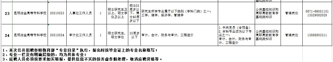 包含重慶?？茖W校招聘的詞條