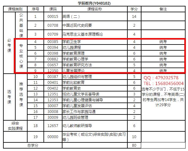 四川學前教育專業(yè)學校排名(四川慧明中等專業(yè)學校)