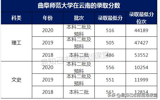 關于一般二本建議考研學校的信息圖2