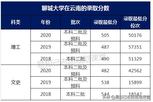 關(guān)于一般二本建議考研學(xué)校的信息