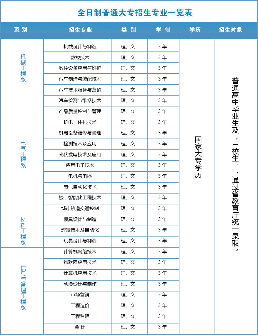 初中五年制大專(zhuān)有哪些好學(xué)校(招初中生的五年制大專(zhuān)學(xué)校)
