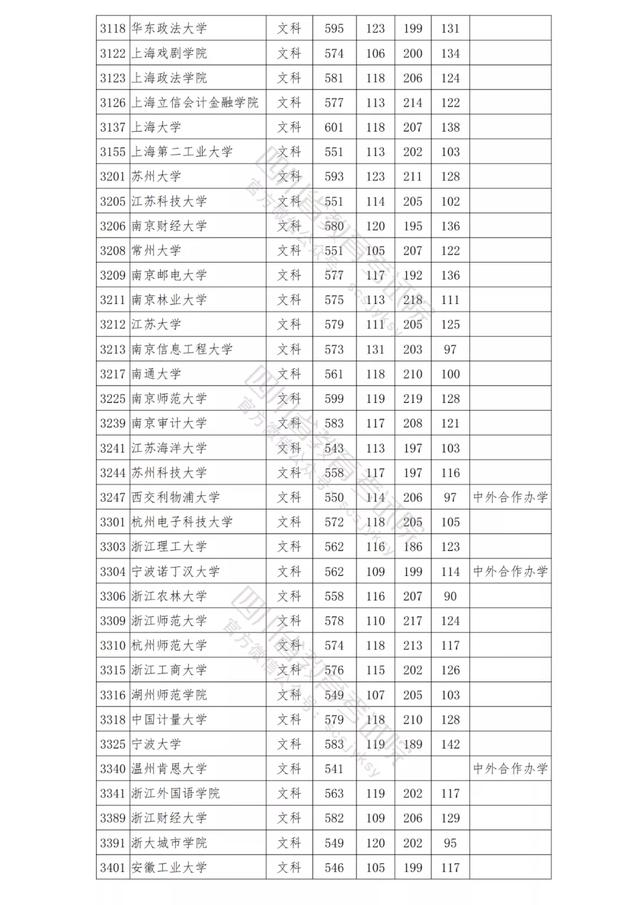 包含四川公辦學校錄取分數(shù)線的詞條