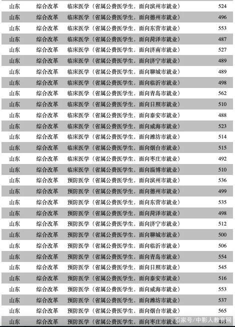 師范類的?？茖W校(上饒師范學院)