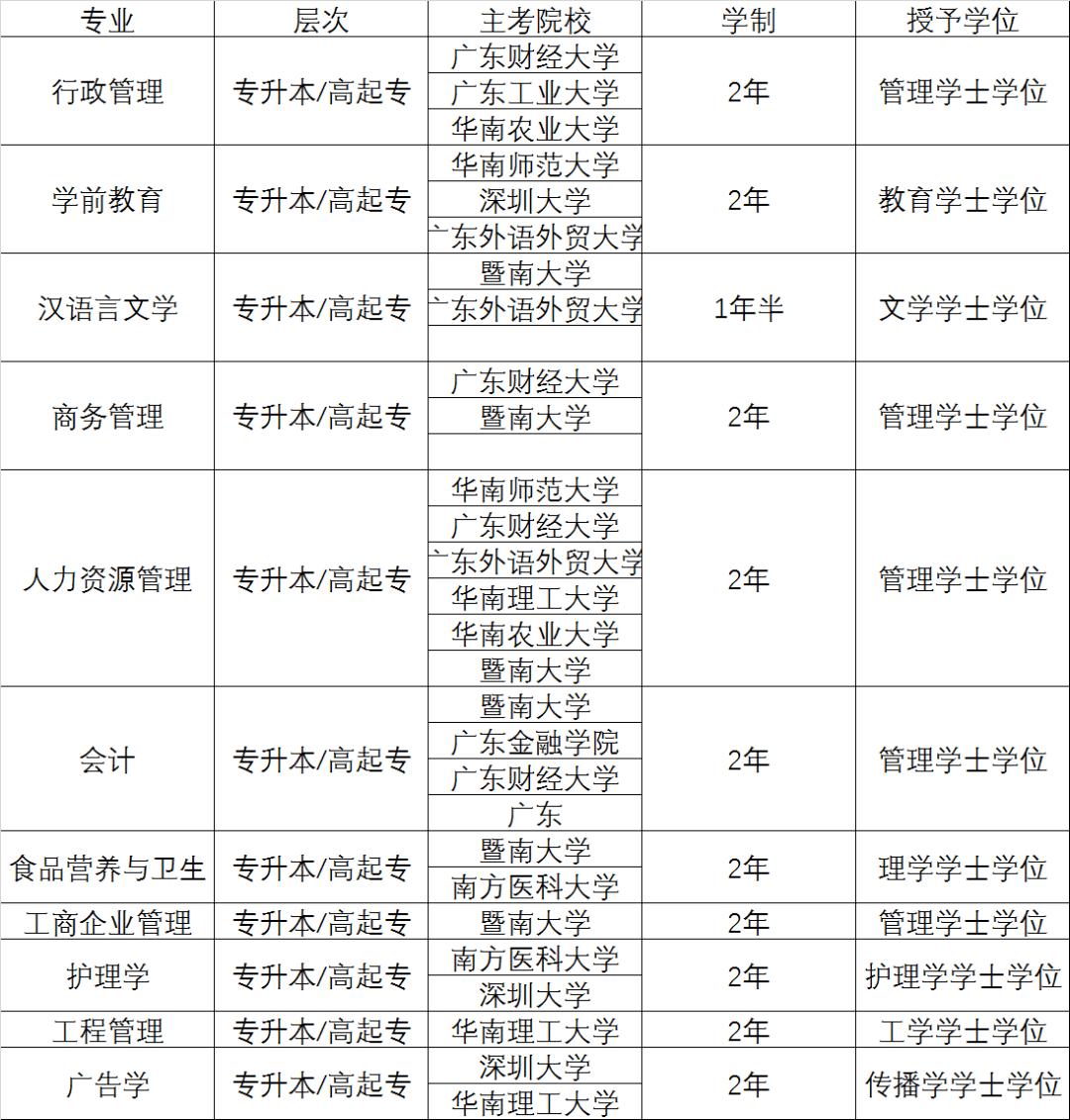 內地職業(yè)學校免費的免考入學(廣省三等獎免試錄取)