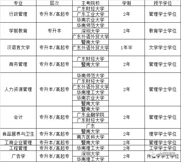 內地職業(yè)學校免費的免考入學(廣省三等獎免試錄取)