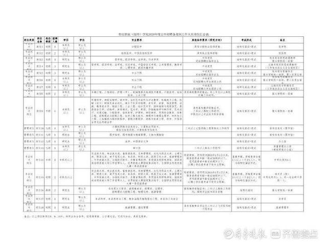 內(nèi)地職業(yè)學校免費的報名(中專報名要多少錢)