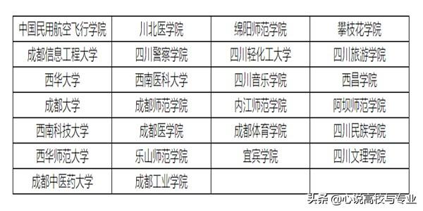 四川二本大學(xué)有哪些學(xué)校的簡單介紹