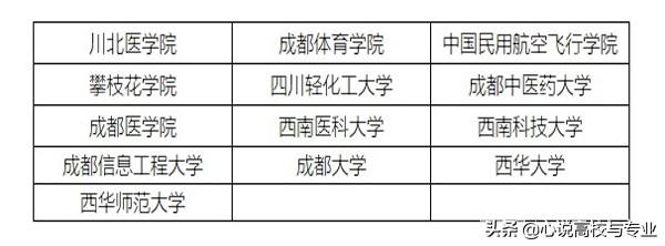 四川二本大學(xué)有哪些學(xué)校的簡單介紹
