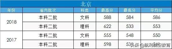 包含中考航空學(xué)校錄取分數(shù)線的詞條