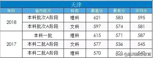 包含中考航空學(xué)校錄取分數(shù)線的詞條