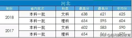 包含中考航空學(xué)校錄取分數(shù)線的詞條