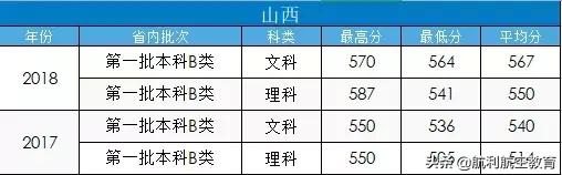 包含中考航空學(xué)校錄取分數(shù)線的詞條