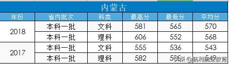 包含中考航空學(xué)校錄取分數(shù)線的詞條