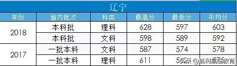 包含中考航空學(xué)校錄取分數(shù)線的詞條