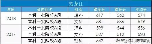 包含中考航空學(xué)校錄取分數(shù)線的詞條