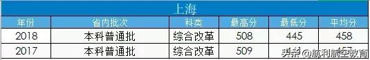 包含中考航空學(xué)校錄取分數(shù)線的詞條