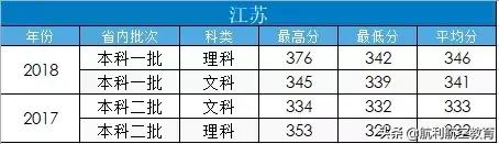 包含中考航空學(xué)校錄取分數(shù)線的詞條