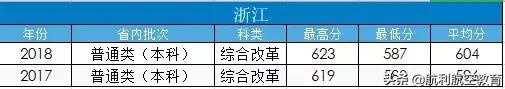 包含中考航空學(xué)校錄取分數(shù)線的詞條