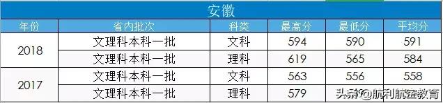 包含中考航空學(xué)校錄取分數(shù)線的詞條