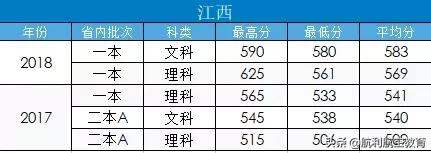 包含中考航空學(xué)校錄取分數(shù)線的詞條