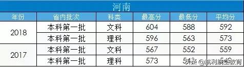 包含中考航空學(xué)校錄取分數(shù)線的詞條