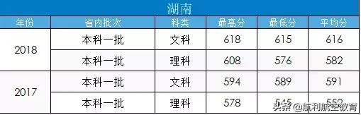 包含中考航空學(xué)校錄取分數(shù)線的詞條