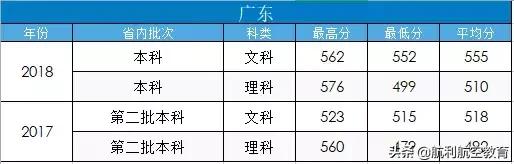 包含中考航空學(xué)校錄取分數(shù)線的詞條