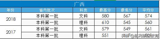 包含中考航空學(xué)校錄取分數(shù)線的詞條