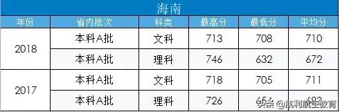 包含中考航空學(xué)校錄取分數(shù)線的詞條