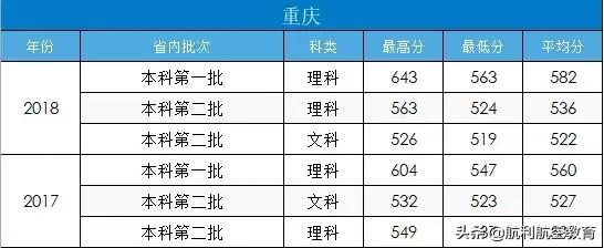 包含中考航空學(xué)校錄取分數(shù)線的詞條