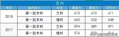 包含中考航空學(xué)校錄取分數(shù)線的詞條