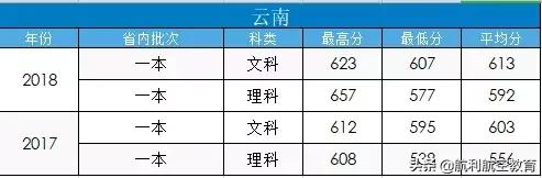 包含中考航空學(xué)校錄取分數(shù)線的詞條