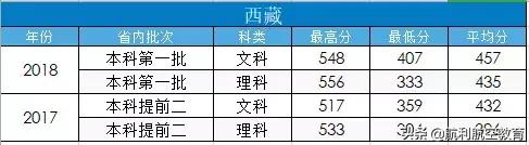 包含中考航空學(xué)校錄取分數(shù)線的詞條