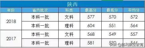 包含中考航空學(xué)校錄取分數(shù)線的詞條