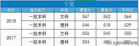 包含中考航空學(xué)校錄取分數(shù)線的詞條